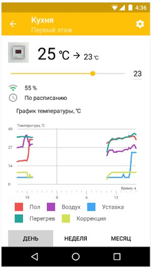 Terneo AX Wi-Fi терморегулятор теплої підлоги ax фото