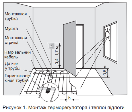 Terneo AX Wi-Fi терморегулятор теплої підлоги ax фото