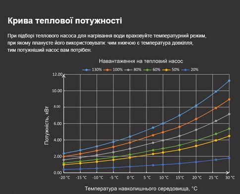 Fairland X26-10 (9,9 кВт) тепловой инверторный насос для бассейна до 35 м&sup3; 41486 фото