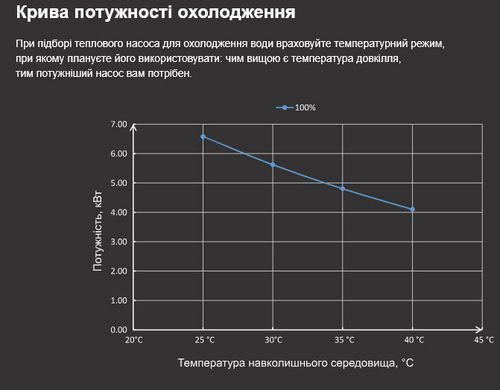 Fairland X26-10 (9,9 кВт) тепловой инверторный насос для бассейна до 35 м&sup3; 41486 фото