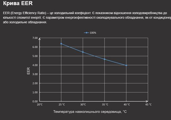 Fairland X26-10 (9,9 кВт) тепловой инверторный насос для бассейна до 35 м&sup3; 41486 фото