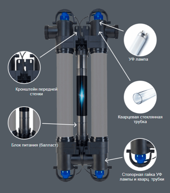 Elecro Steriliser UV-C E-PP-110 (110 Вт) ультрафиолетовая установка 17157 фото