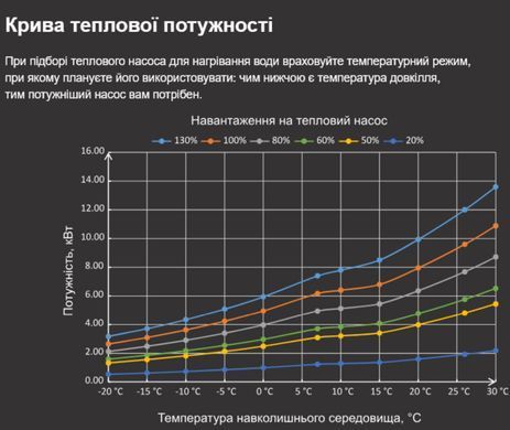 Fairland X30-12 (12 кВт) тепловий інверторний насос для басейну до 40 м&sup3; 41487 фото