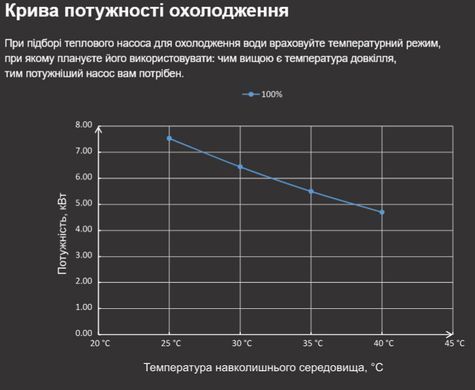 Fairland X30-12 (12 кВт) тепловий інверторний насос для басейну до 40 м&sup3; 41487 фото