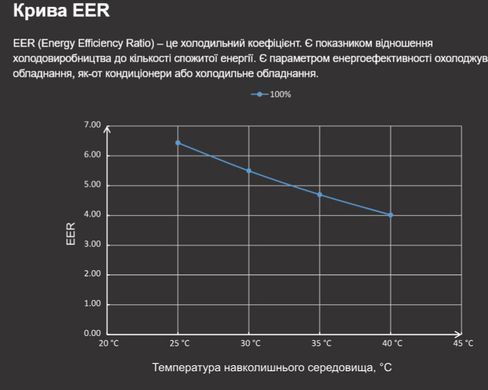 Fairland X30-12 (12 кВт) тепловий інверторний насос для басейну до 40 м&sup3; 41487 фото