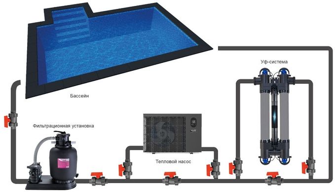 Elecro Steriliser UV-C E-PP-110 (110 Вт) ультрафіолетова установка 17157 фото