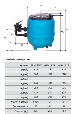 PG «FILTRONE LLT», 22 м³/ч песочный фильтр для бассейна PG-021814LLT фото