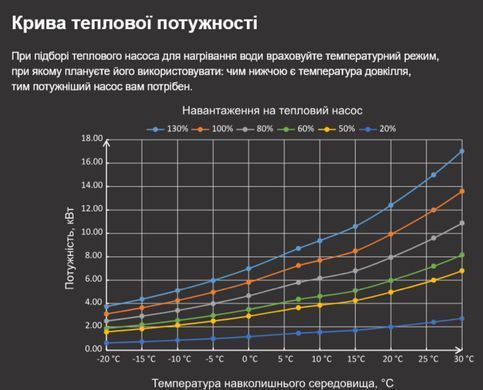 Fairland X26-15 (15 кВт) тепловий інверторний насос для басейну до 50 м&sup3; 41488 фото