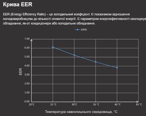 Fairland X26-15 (15 кВт) тепловий інверторний насос для басейну до 50 м&sup3; 41488 фото