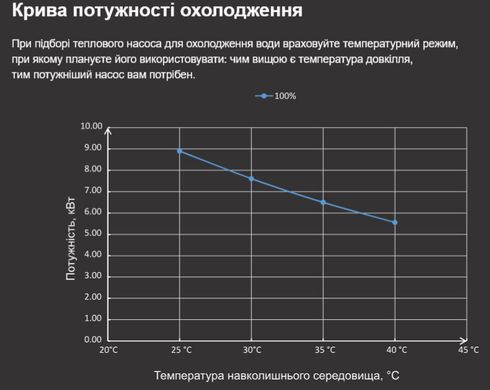 Fairland X26-15 (15 кВт) тепловий інверторний насос для басейну до 50 м&sup3; 41488 фото