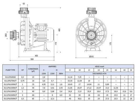 PG Pumpex-Jet 300T, 32 м³/ч насос для водопада, гидромассажа, фонтана (380В) PG-0111PXJ300T фото