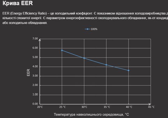 Fairland X26-33T (33 кВт, 380В) тепловой инверторный насос для бассейна до 105 м&sup3; 41494 фото