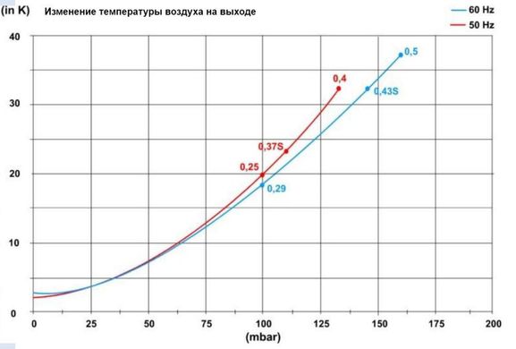 Компресор для басейну HPE 0,37 кВт (80 м³/год) ASC0080-1MA370-1 фото