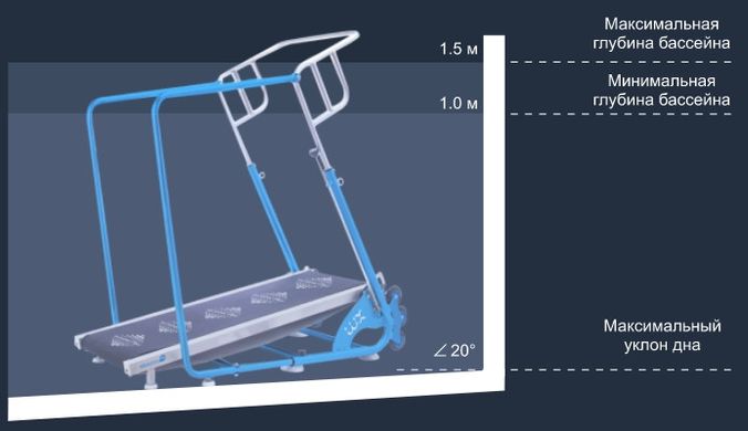 Waterflex Aquajogg AIR водяна бігова доріжка 26868 фото