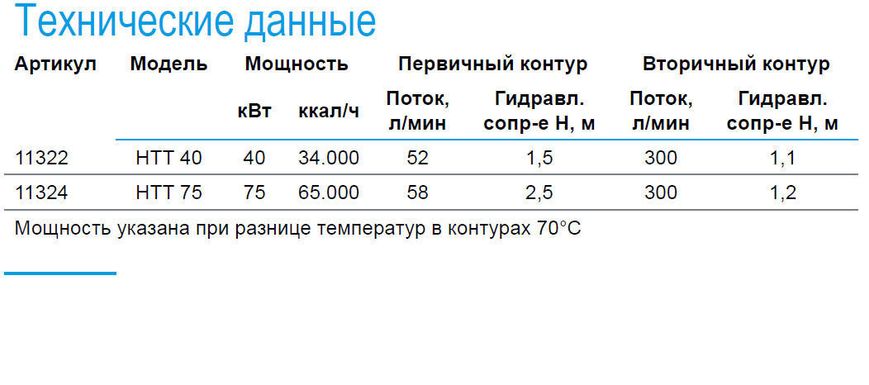 Pahlen Hi-Temp HTT75 (75 кВт) титановый спиральный теплообменник для бассейна 11324 фото