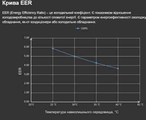 Fairland X26-18 (18,5 кВт) тепловой инверторный насос для бассейна до 60 м&sup3; 41489 фото