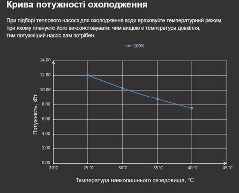Fairland X26-18 (18,5 кВт) тепловой инверторный насос для бассейна до 60 м&sup3; 41489 фото
