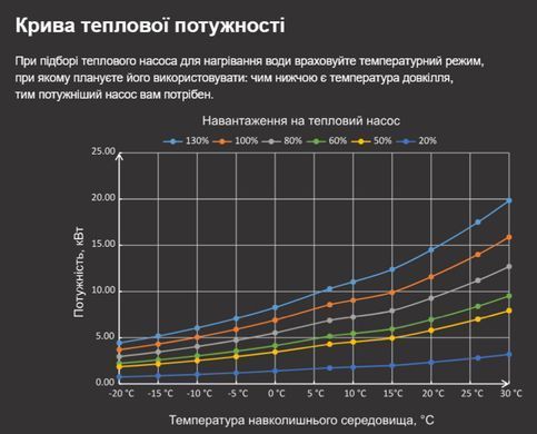 Fairland X26-18 (18,5 кВт) тепловой инверторный насос для бассейна до 60 м&sup3; 41489 фото