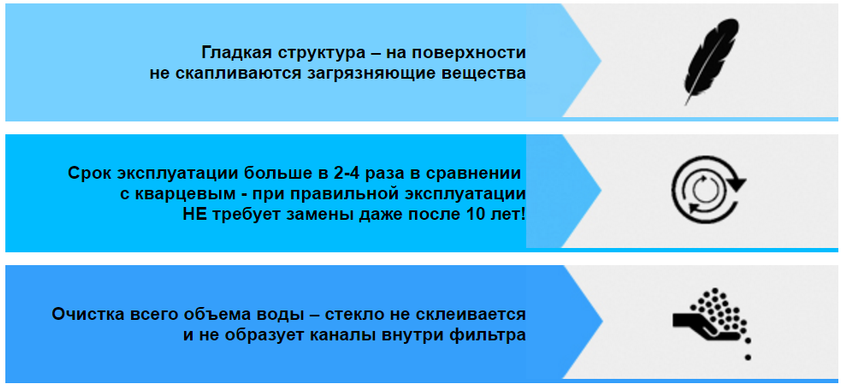 Стеклянный фильтрующий элемент Waterco EcoPure 0,5–1,0 мм (25 кг) 23206 фото