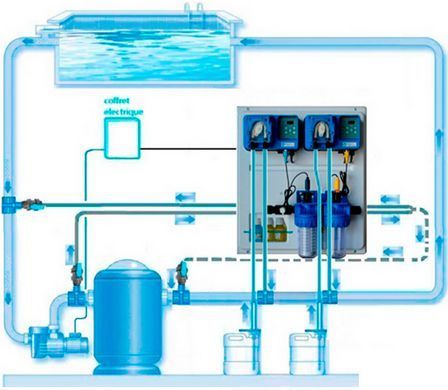 Microdos Pool Family 1 (pH 2,4 л/год; Rx 3,5 л/год) вимірювально-дозуюча станція для басейну 11.131.036 фото