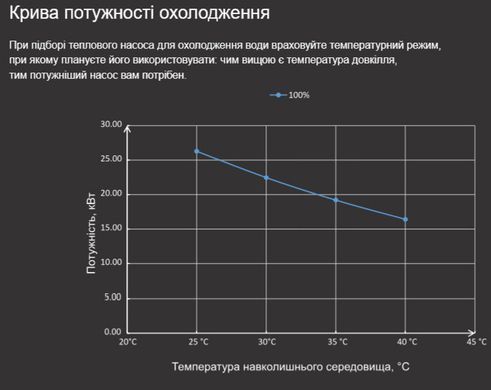 Fairland X26-42T (42 кВт, 380В) тепловой инверторный насос для бассейна до 120 м&sup3; 41495 фото