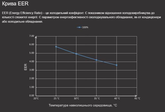 Fairland X26-42T (42 кВт, 380В) тепловой инверторный насос для бассейна до 120 м&sup3; 41495 фото