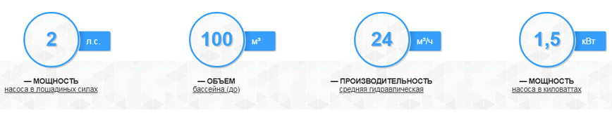 Aquaviva LX STP200M, 24 м&sup3;/ч насос для бассейна 15067 фото