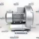 Компресор для басейну HPE AIRTECH 1,1 кВт (210 м&sup3;/год) ASC0210-1MA111-1 фото 6