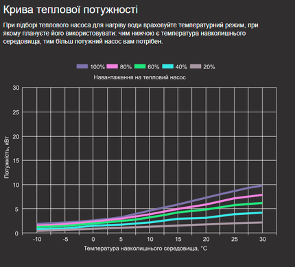 Aquaviva Superior 9 (9,03 кВт) тепловой инверторный насос для бассейна до 40 м&sup3; 27005del фото