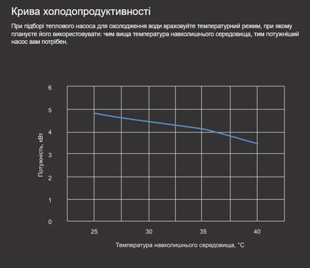 Aquajoy Jet A7 (7 кВт) тепловой инверторный насос для бассейна до 30 м&sup3; 42156 фото