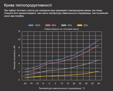 Aquajoy Jet A7 (7 кВт) тепловой инверторный насос для бассейна до 30 м&sup3; 42156 фото