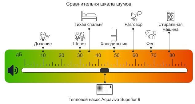 Aquaviva Superior 9 (9,03 кВт) тепловой инверторный насос для бассейна до 40 м&sup3; 27005del фото