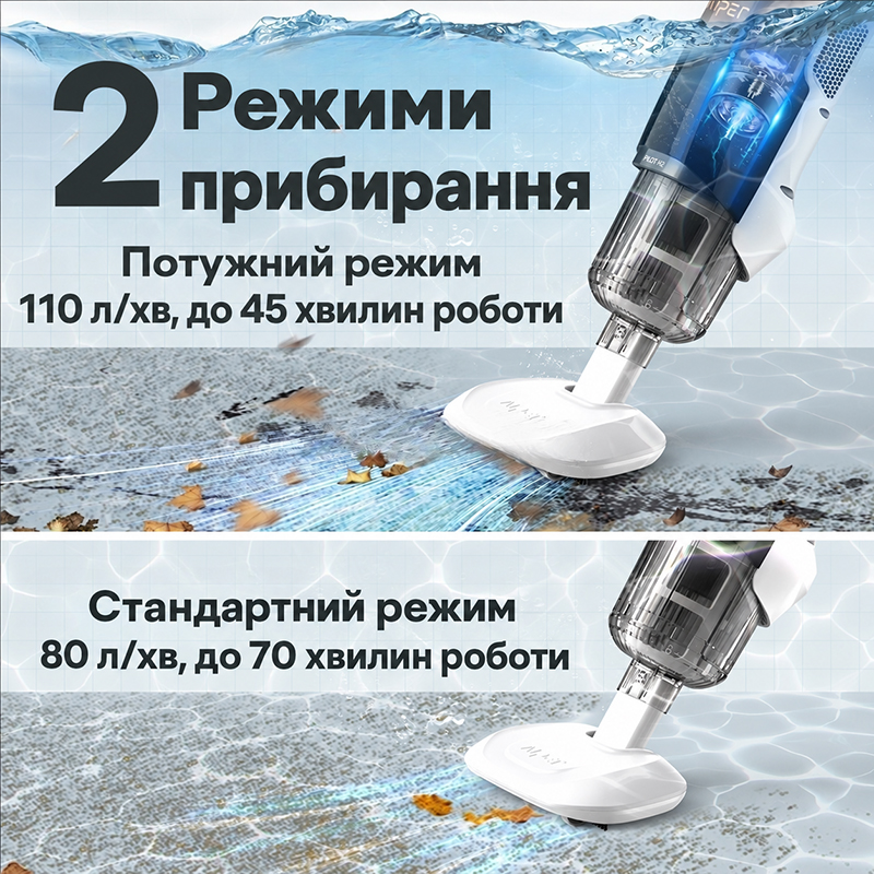 Стандартний і потужний режими роботи ручного очищувача