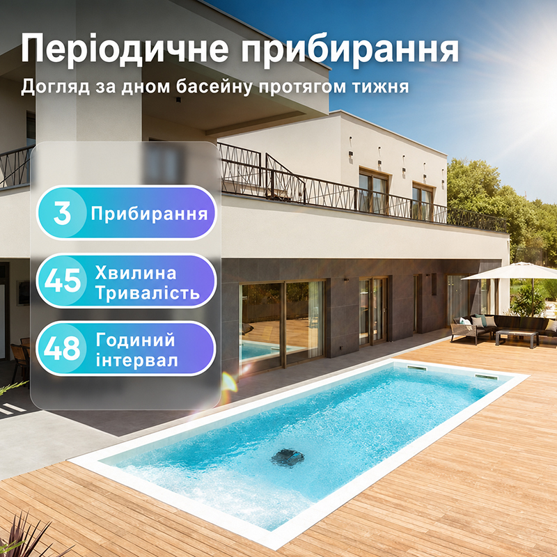 Eco режим Aiper Scuba N1