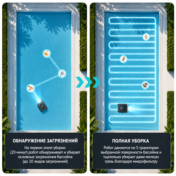 Система VisionPath в роботе-пылесосе Aiper Scuba N3 распознаёт препятствия в бассейне