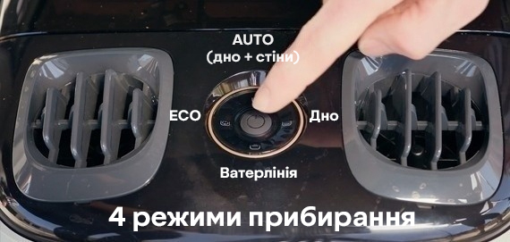 Чотири режими прибирання Чотири режими прибирання