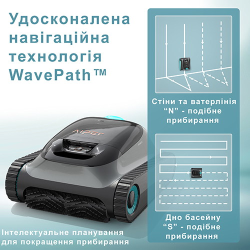 Навигационная технология WavePath™ 2.0