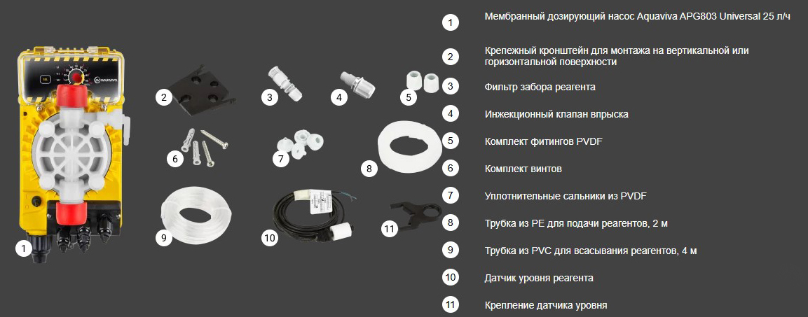 Комплектация дозирующего насоса Aquaviva APG803 Universal