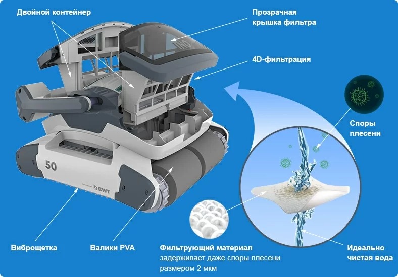 Затримує найменші забруднення