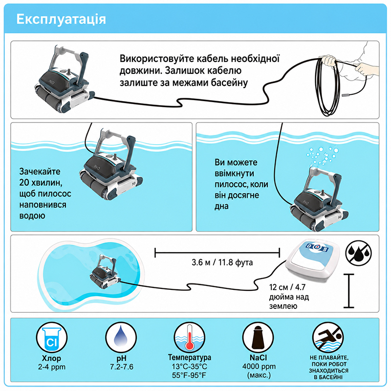 Безпечне розташування блока живлення Aquabot Ino I50 біля басейну