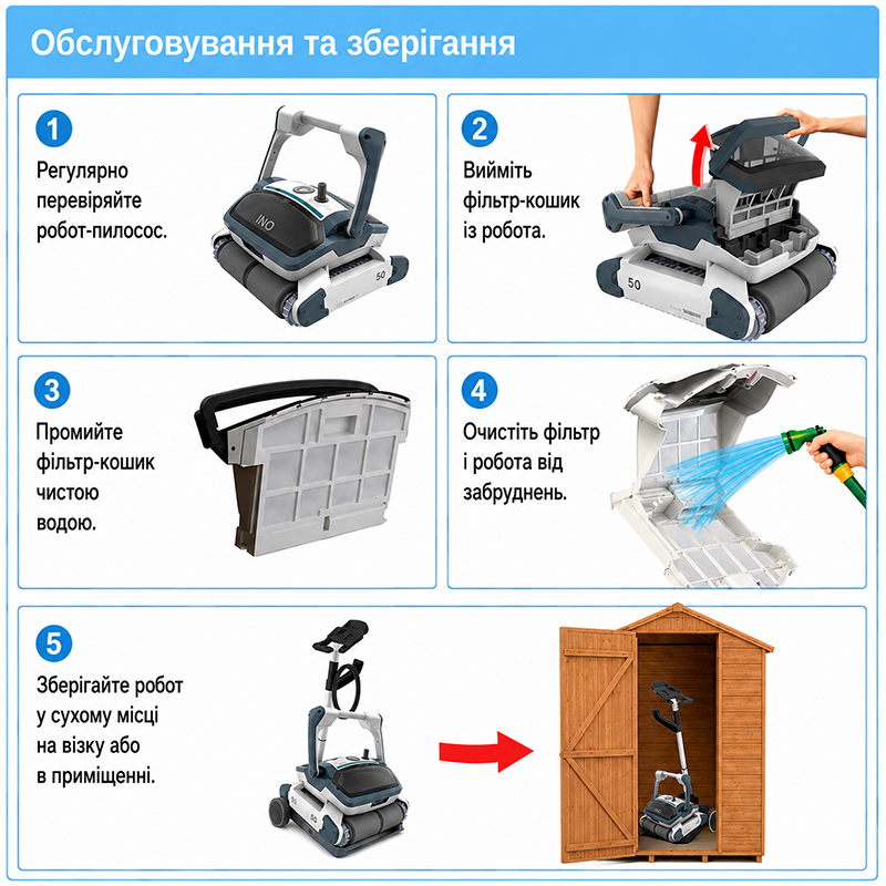 Очищення двох фільтрувальних елементів Aquabot Ino I50