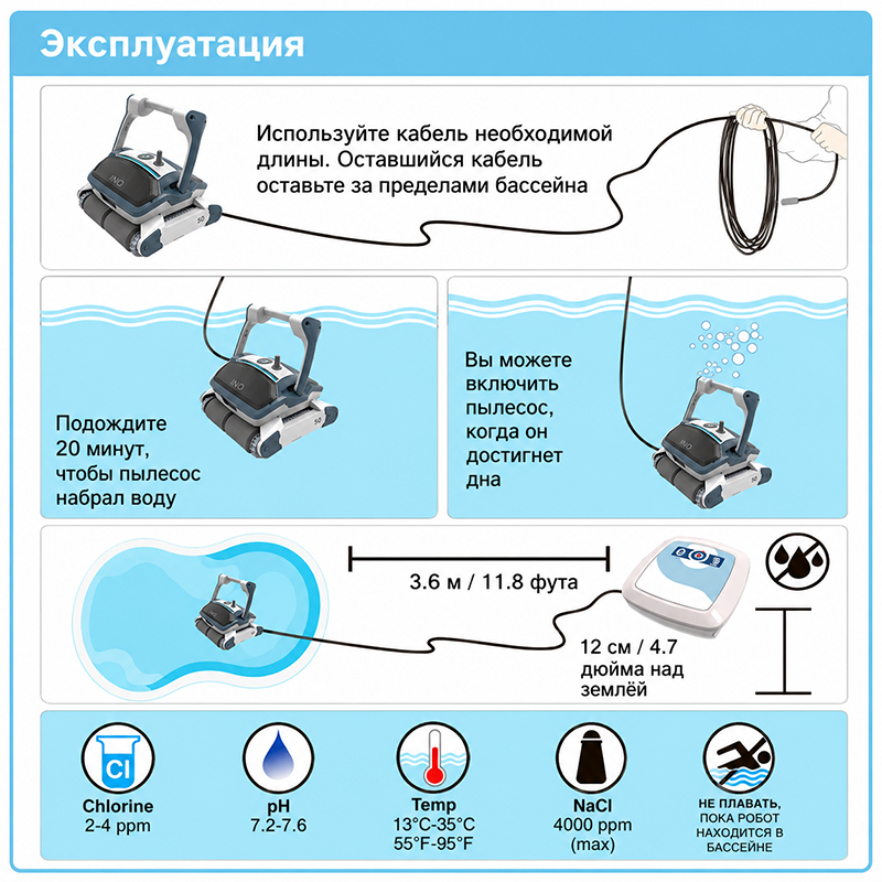 Безопасное расположение блока питания Aquabot Ino I50 возле бассейна