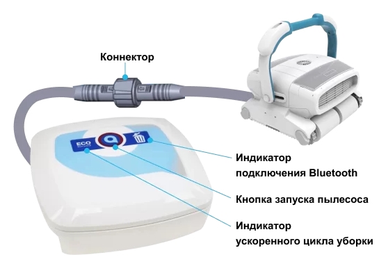 Блок питания и управления Saturn