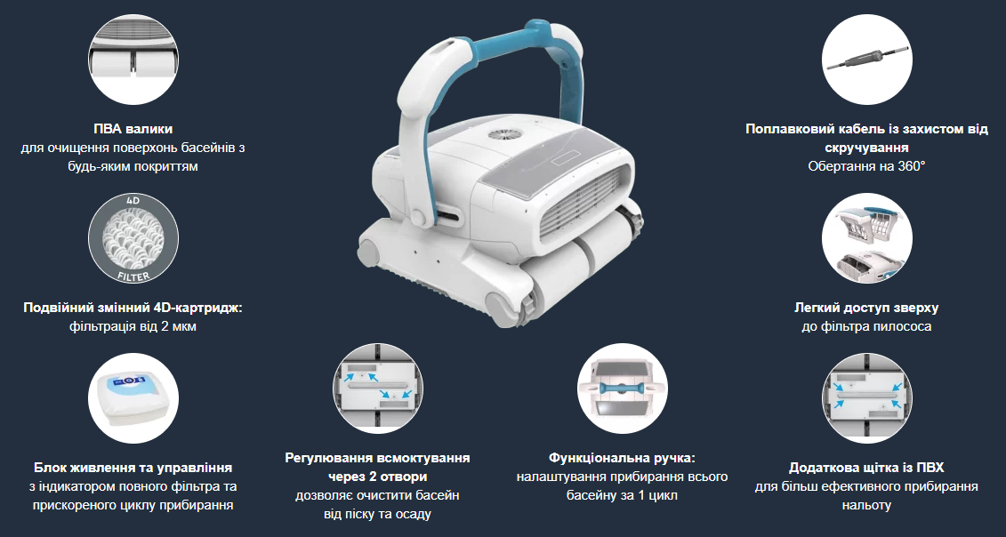 Конструктивні складові робота-пилососа Aquabot K200 Plus