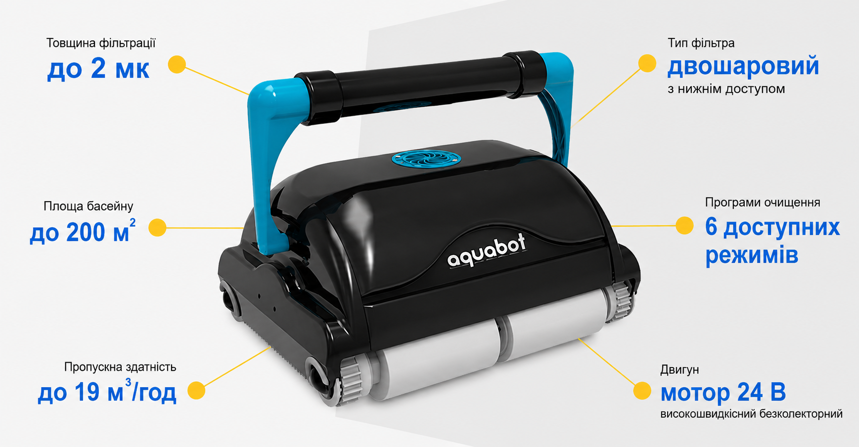 Технічна схема Aquabot Magnum Junior Технічні параметри робота-пилососа Aquabot Magnum Junior