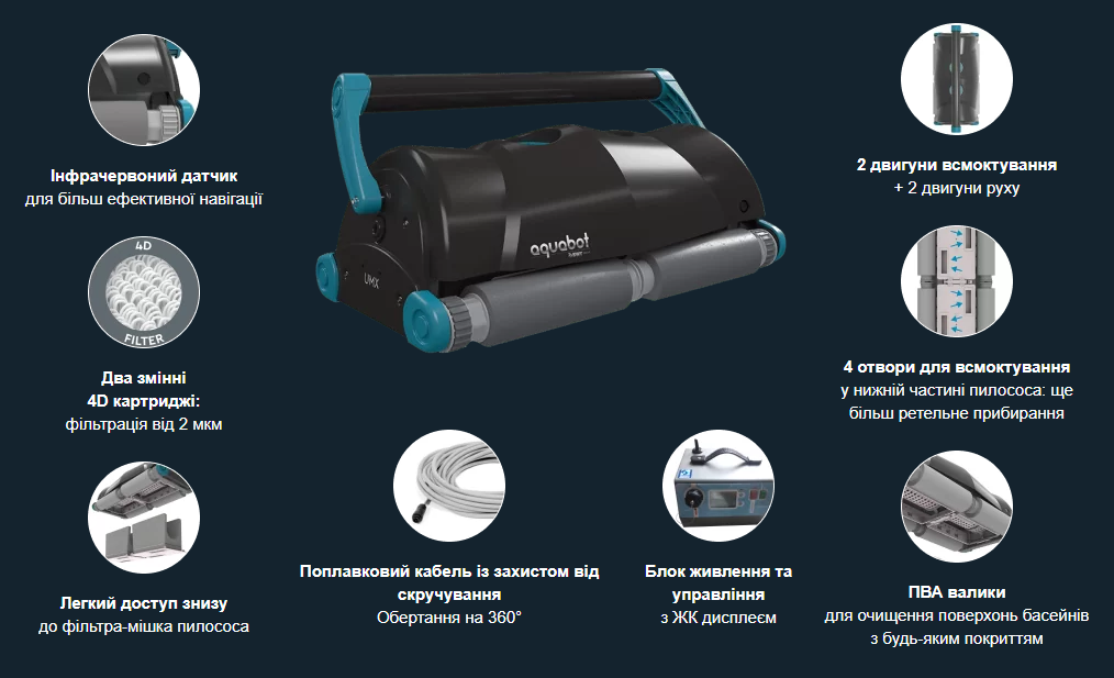 Конструктивні особливості Aquabot Ultramax