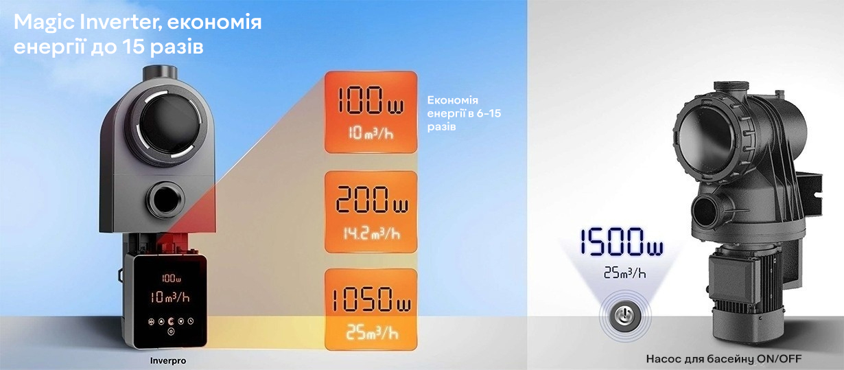Насоси інверторні для басейнів Aquagem серії InverPro