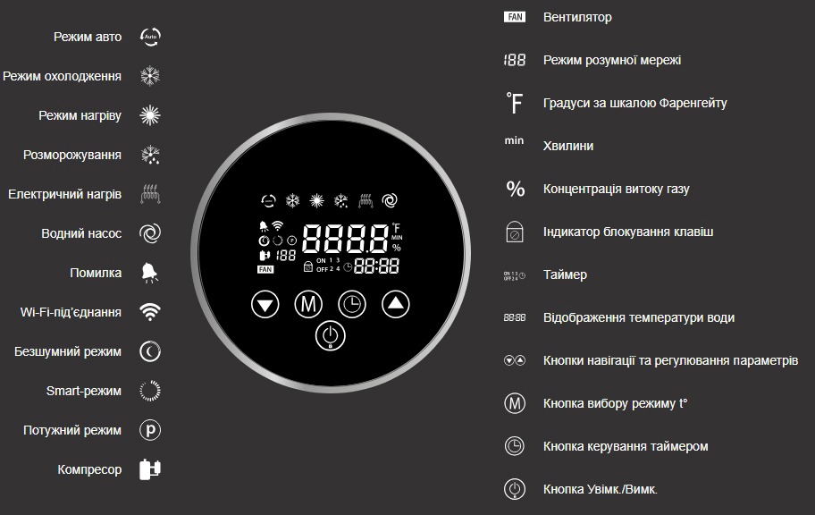 Зручний та функціональний дисплей