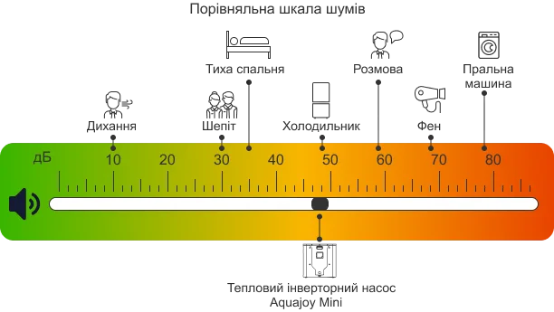 Тиха робота та захист від вібрації