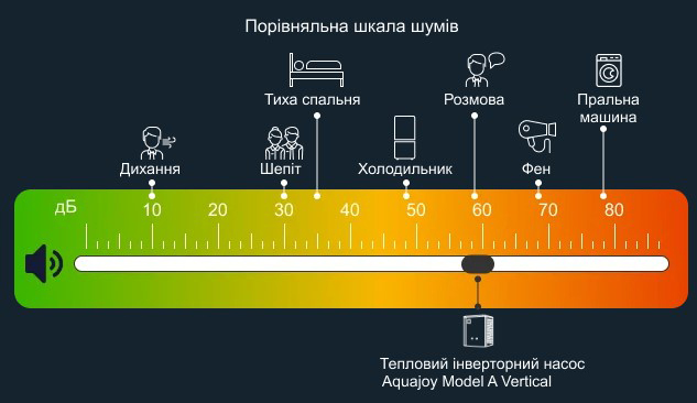 Інверторна технологія